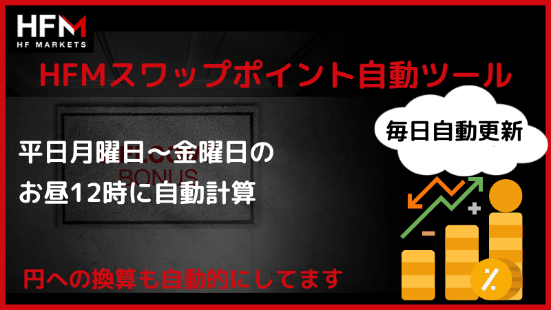 hfm スワップポイント