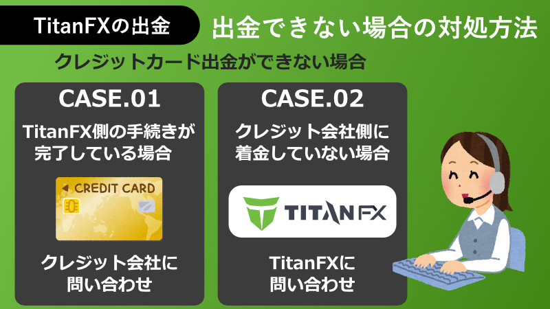 TitanFXで出金できない場合の対処方法