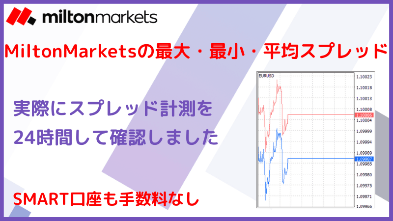 miltonmarkets スプレッド