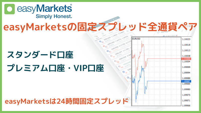 easymarkets スプレッド