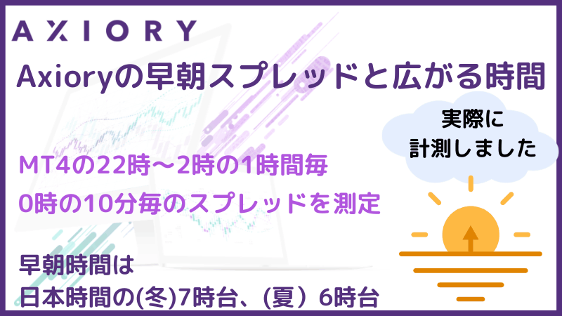 axiory 早朝スプレッド