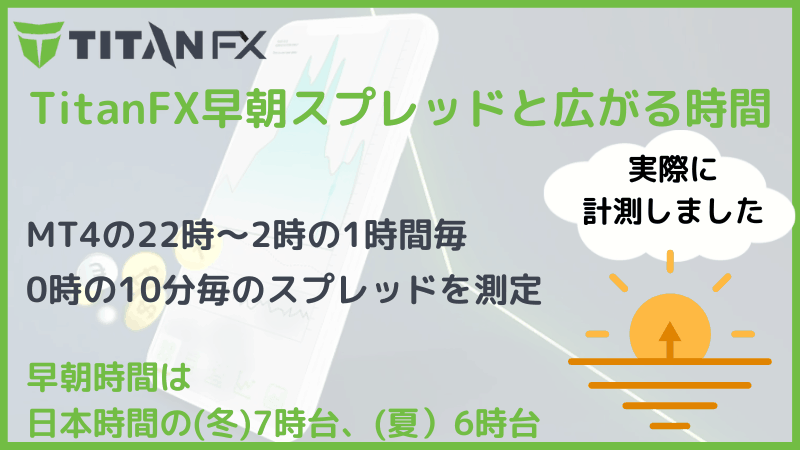 titanfx 早朝スプレッド