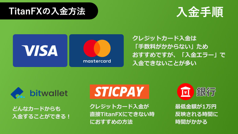 TitanFXの入金手順