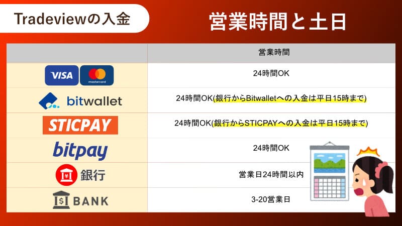 営業時間と土日