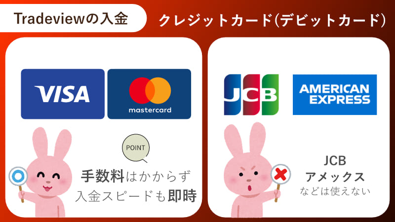 クレジットカード(デビットカード)入金