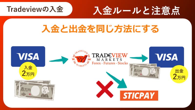 Tradeviewの入金ルールと注意点