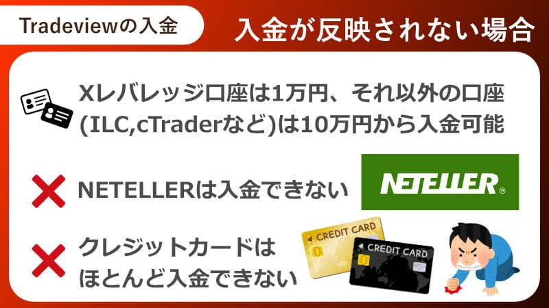 入金が反映されない場合
