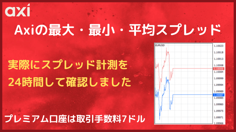 axi スプレッド