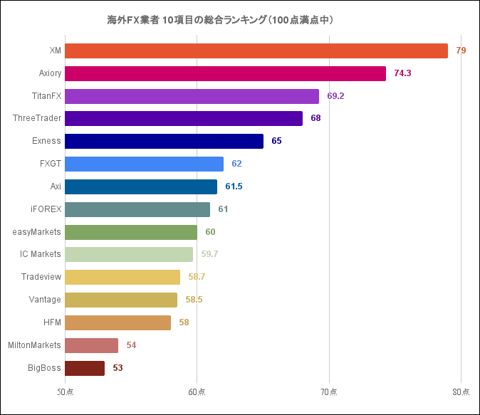 海外fxおすすめランキング
