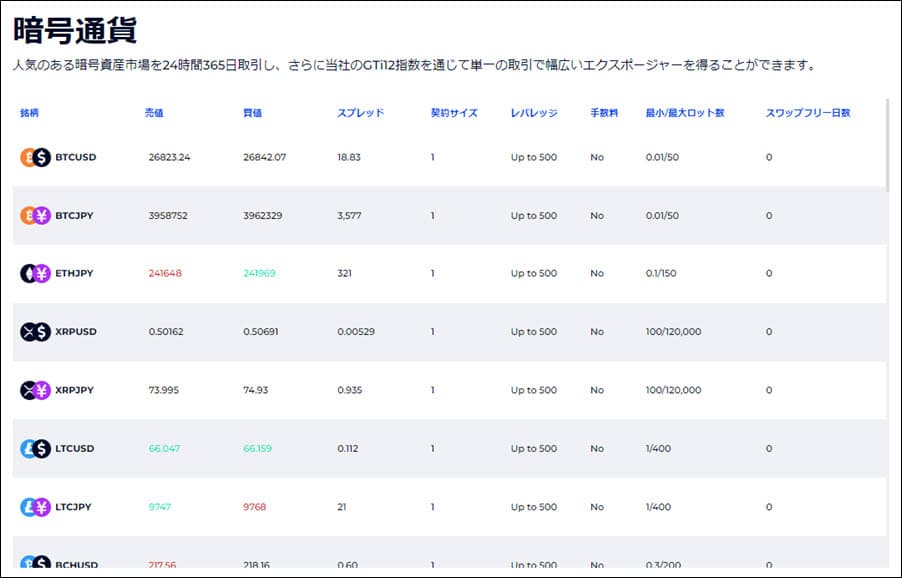 fxgt 仮想通貨とは