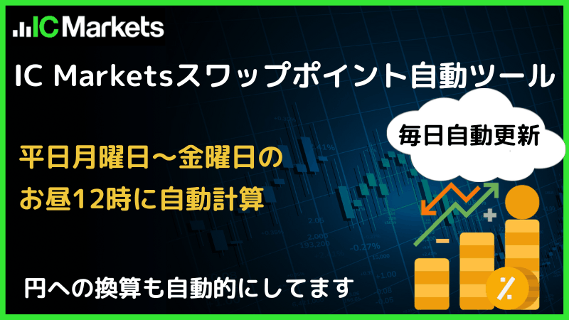ic markets スワップポイント