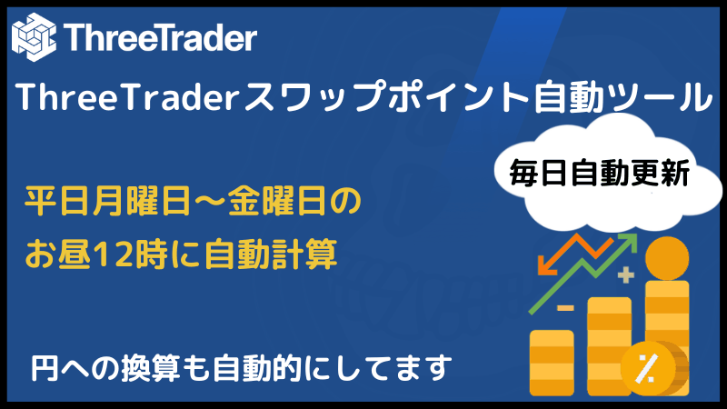 threetrader スワップポイント