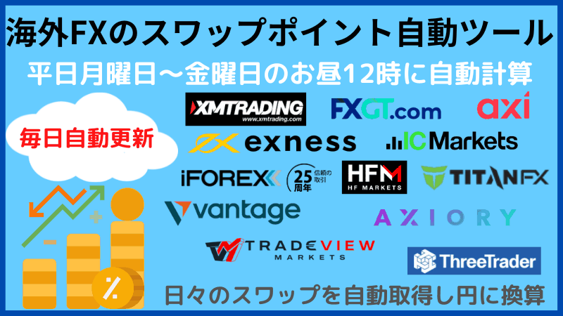 海外fx スワップポイント