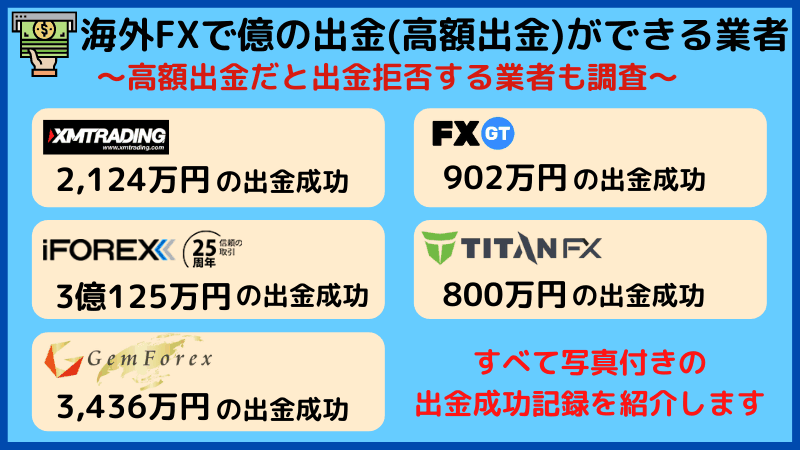 海外fx 億 出金