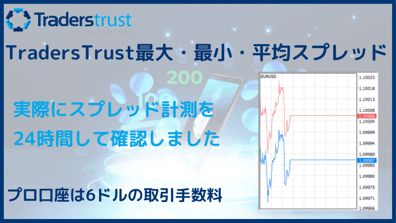 traderstrust スプレッド