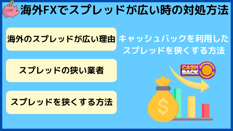 海外fx スプレッド 広い
