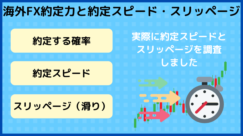 海外fx 約定力