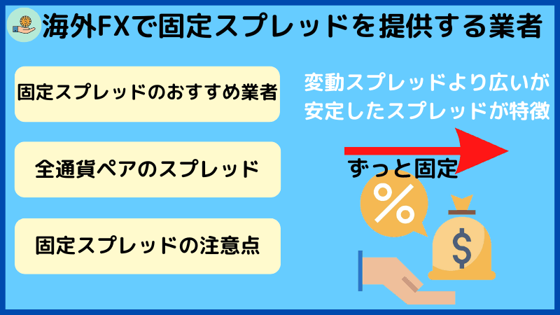 海外fx 固定スプレッド