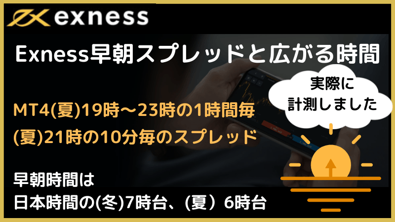 exness 早朝スプレッド