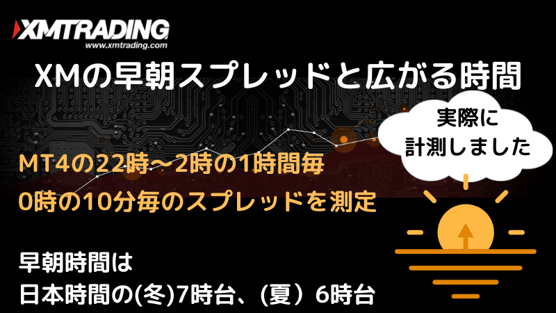 xm 早朝スプレッド