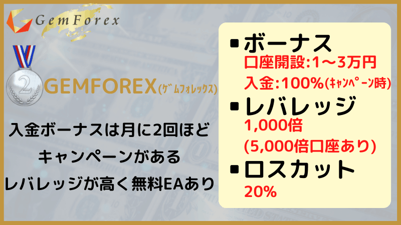 倍 ゲム フォレックス 5000 GEMFOREX(ゲムフォレックス)の評判・口コミ