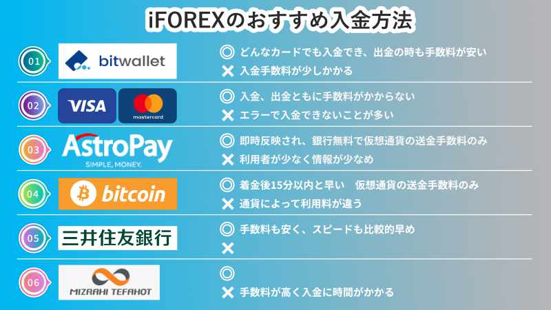 iFOREXのおすすめ入金方法