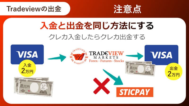 Tradeview出金の注意点